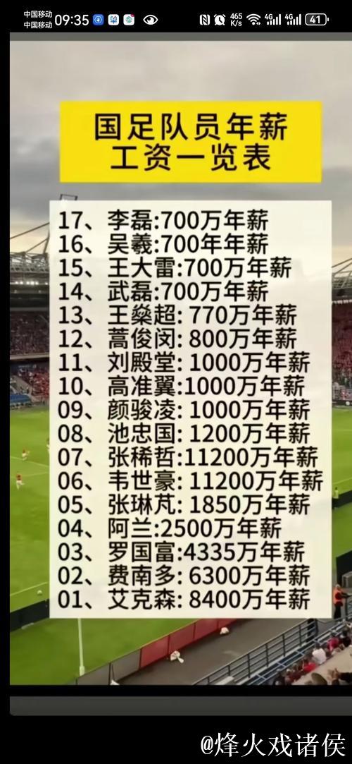 足球之夜:国足教练团队总薪资预算为100万欧至120万欧 足球之夜:国足教练团队总薪资预算为100万欧至120万欧