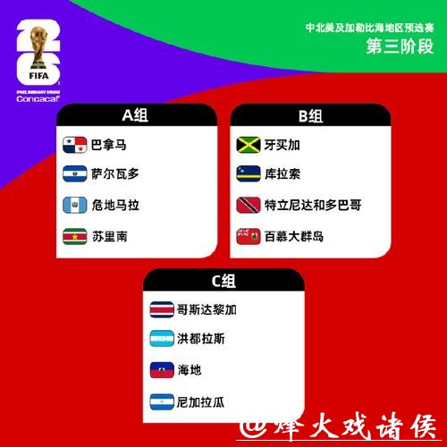 2026世界杯比分:北美主场国家比分焦点 2026世界杯比分:北美主场国家比分焦点