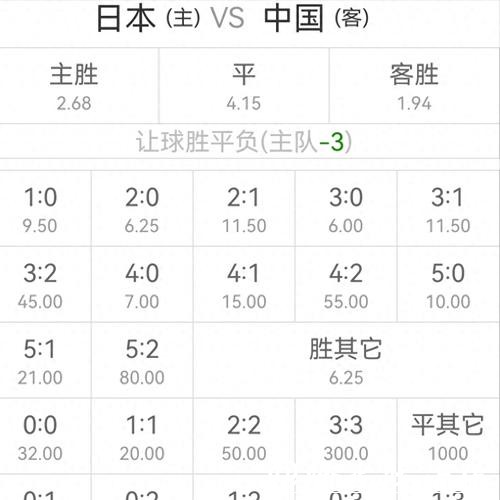 中国体育彩票2026世界杯：球队分析与赔率解读